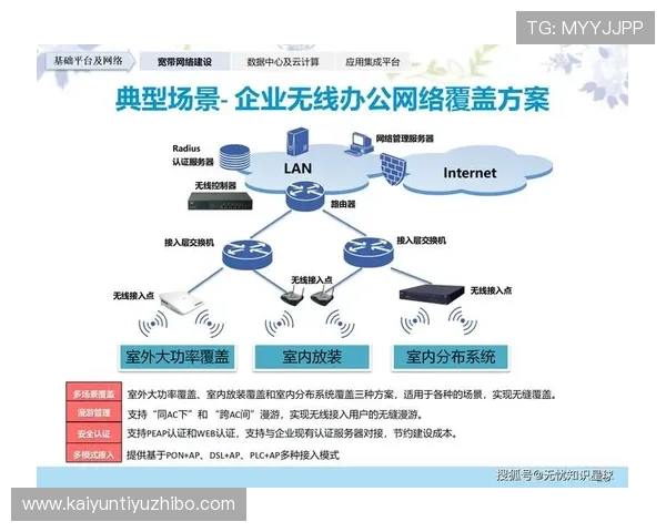 开云网络推动企业数字化转型的成功案例分享与启示