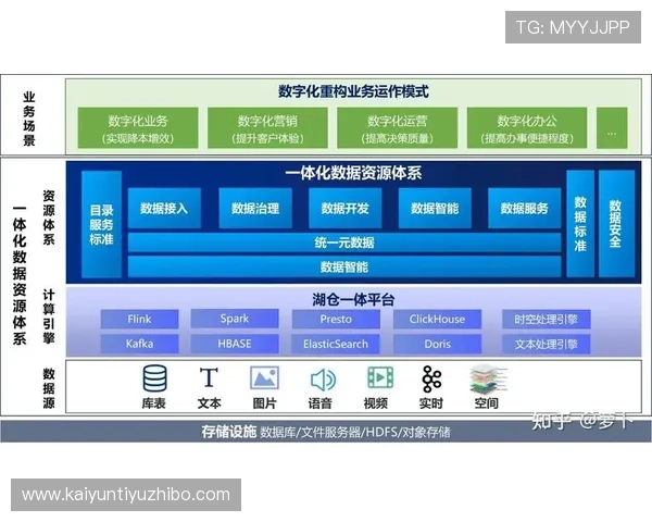 开云KY数字站打造智能化运营平台推动企业数字化发展