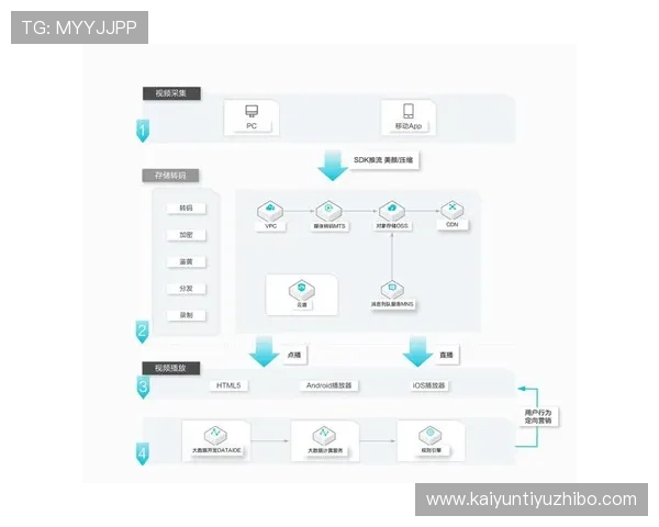 结合开云竞技平台发展趋势，探讨赛事直播与互动娱乐的深度融合方案