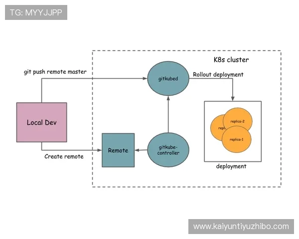 开云ping客服联系方式详解以及遇到连接问题时的最佳沟通途径