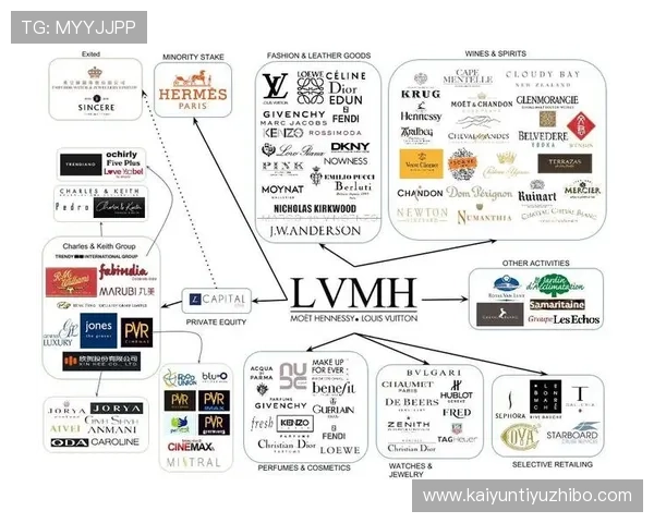 开云集团与LVMH品牌整合对奢侈品行业市场格局的影响与未来展望