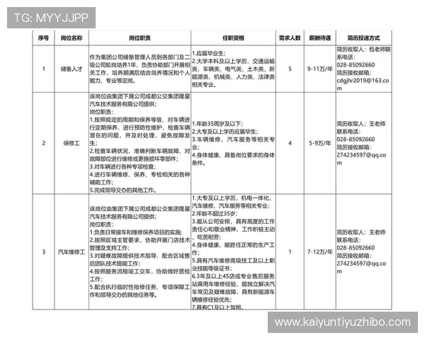 云开电子有限公司招聘信息汇总，提供最新招聘岗位、薪资待遇及面试指南满足求职者多样化需求